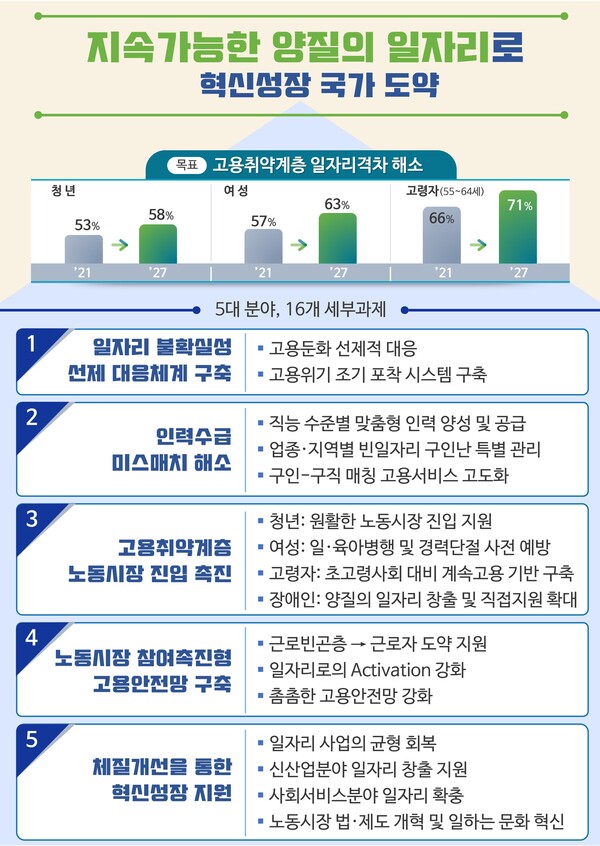 ⓒ고용노동부