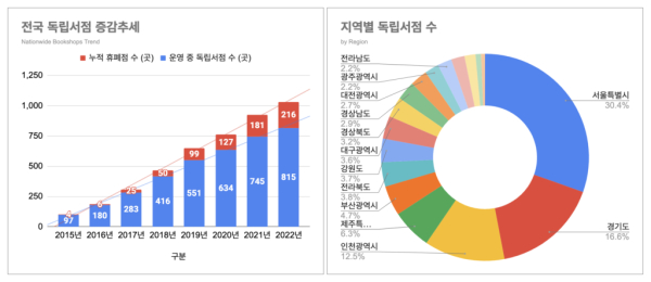 ⓒ동네서점