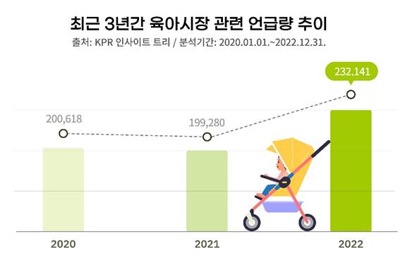 정보기술(IT)이 접목된 육아 관련 서비스