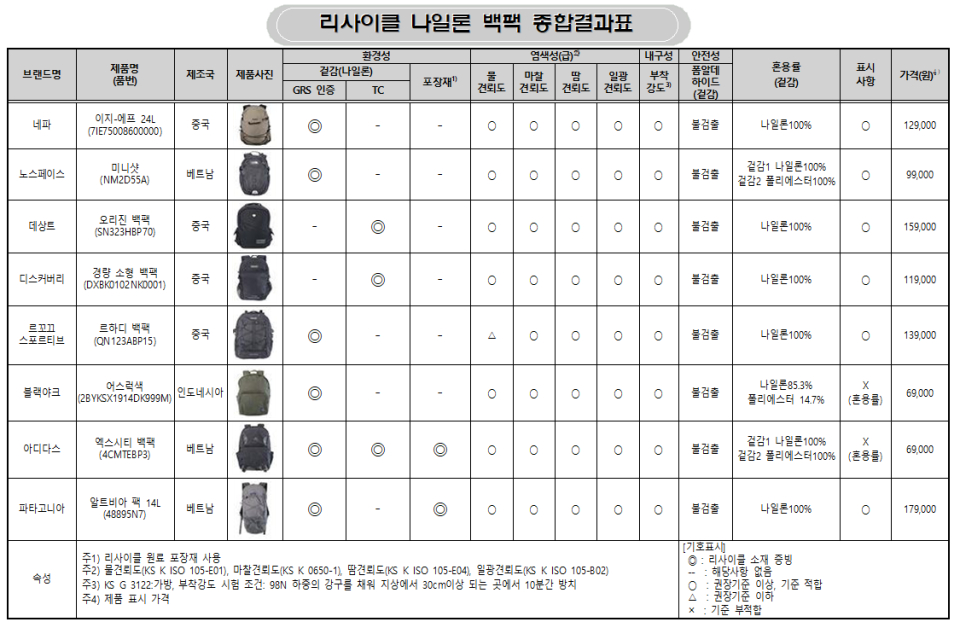 자료=소비자원