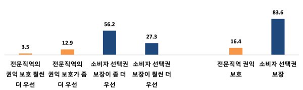 출처: 한국리서치 여론조사 결과 보고서 (사례수: 1,000명, 단위: %)