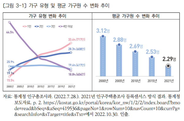 ⓒ한국보건사회연구원