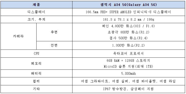 ※ 본 제품의 기능, 성능, 디자인, 가격, 구성요소 등에 관한 사양은 양산과 출시 과정에서 변경될 수 있습니다.