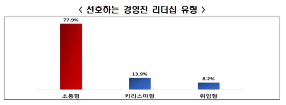 자료=전경련