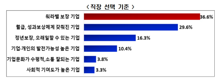 자료=전경련