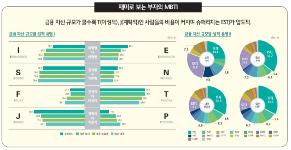 하나금융경영연구소, 『2023 대한민국 웰스 리포트(Korean Wealth Report)』