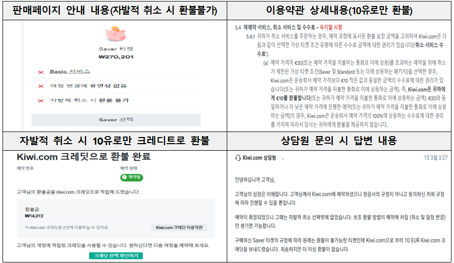 자발적 취소 시 10유로 크레디트 지급 관련 안내 내용