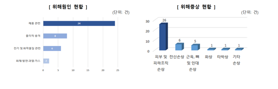 자료=소비자원