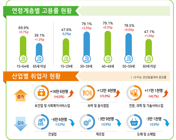 자료=통계청