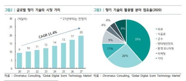 ⓒ하나은행 하나금융경영연구소