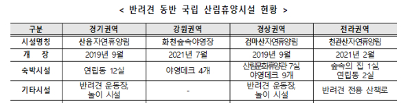 자료=산림청