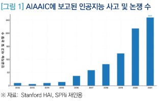 ⓒ국회입법조사처