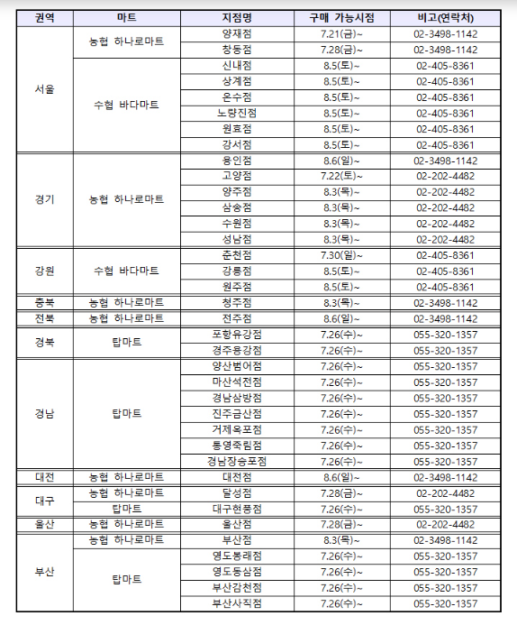 정부 비축 천일염 구매 가능 마트.(자료=해수부)