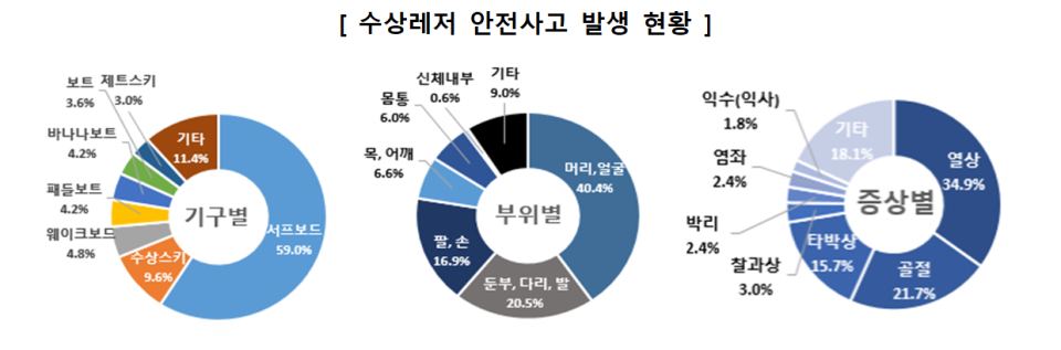 자료=소비자원