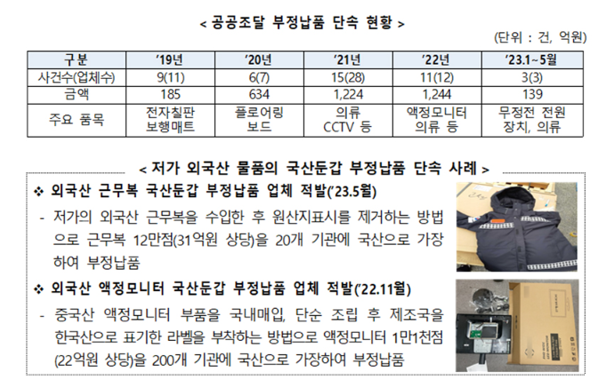 공공조달 부정납품 단속 현황 및 저가 외국산 물품의 국산둔갑 부정납품 단속 사례.(자료=관세청)