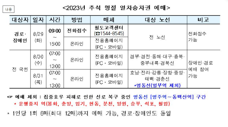 자료=코레일