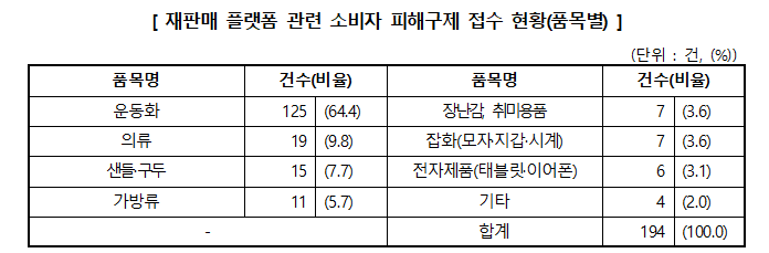 자료=소비자원