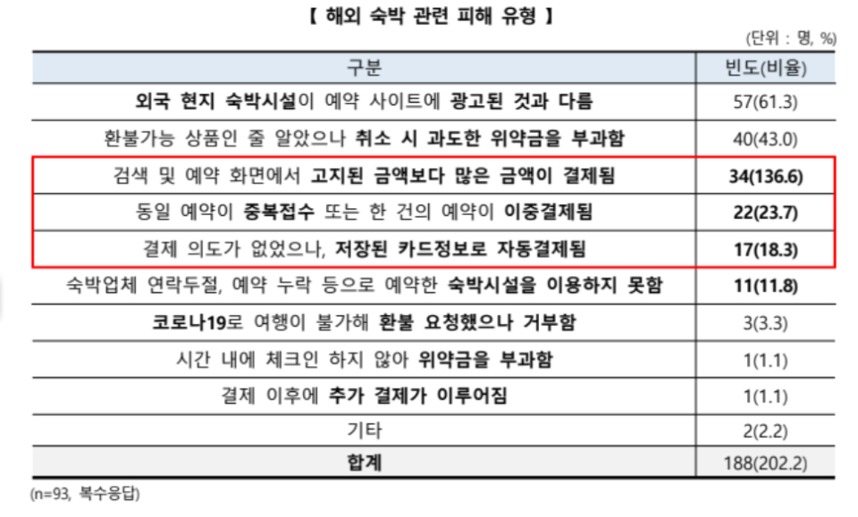 자료=소비자원