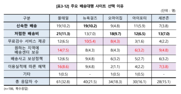 ⓒ한국소비자원