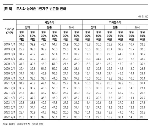 ⓒ한국보건사회연구원