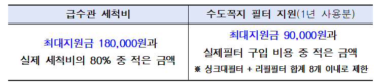 자료=서울시