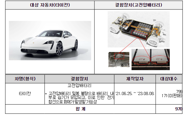 리콜 대상인 포르쉐 타이칸(사진=국토부)