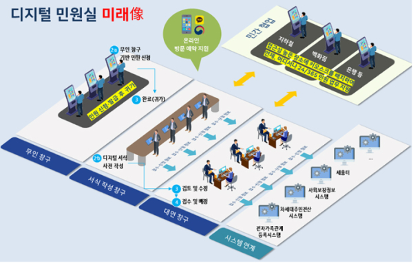 디지털민원실 예상도(이미지=행안부)