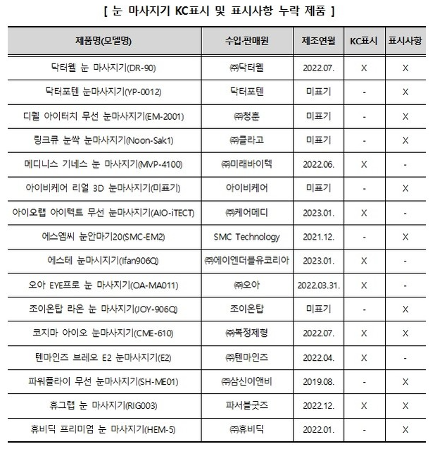 자료=한국소비자원