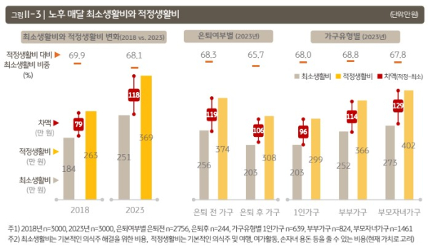 ⓒKB금융지주 경영연구소