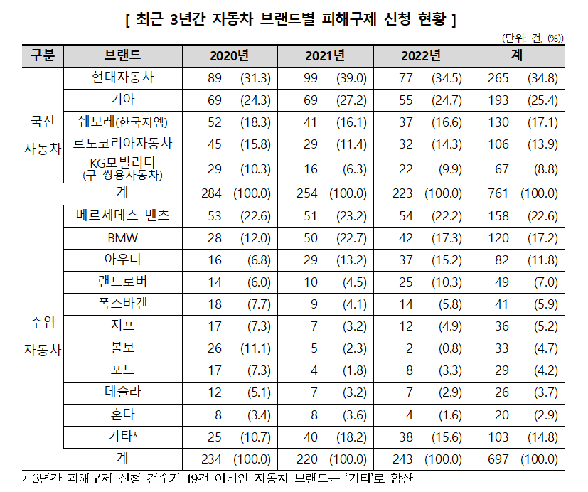 자료=소비자원