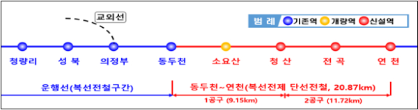 동두천~연천 연장 노선(자료=국토부)