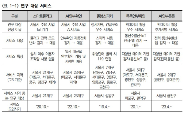 ⓒ서울시복지재단