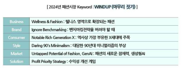 삼성패션연구소의 2024년 패션 시장 전망