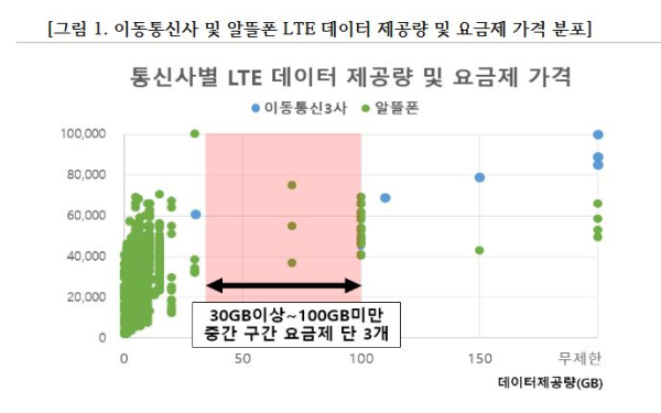 자료=