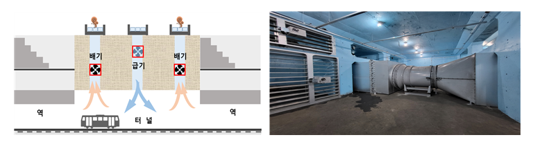 지하터널 환기설비(자료=서울시)