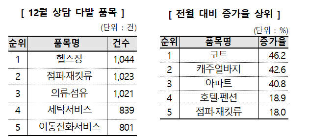 자료=소비자원