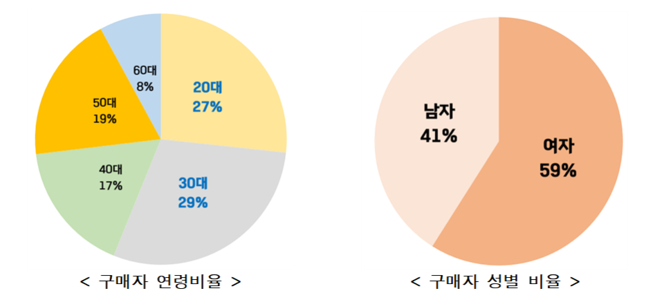 자료=서울시