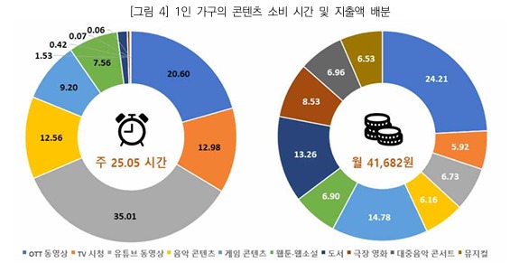 ⓒ한국문화관광연구원