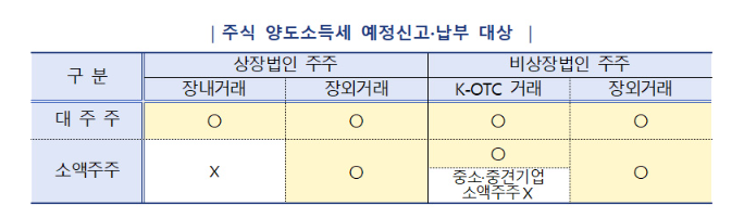 자료=국세청