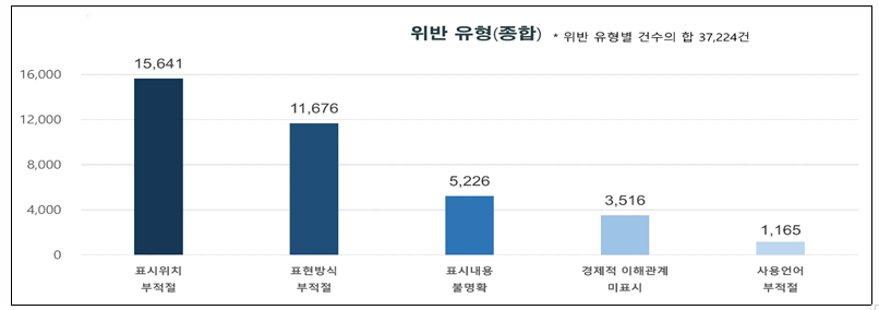 자료=공정위