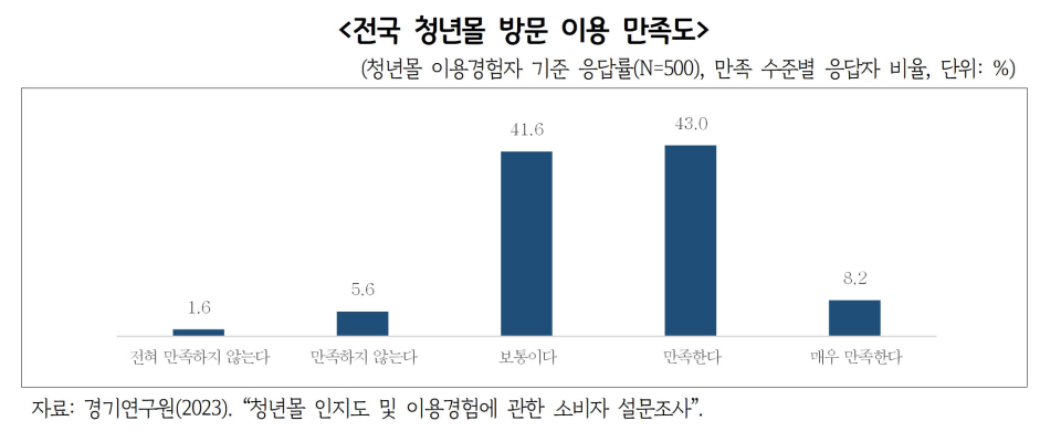 자료=경기연구원