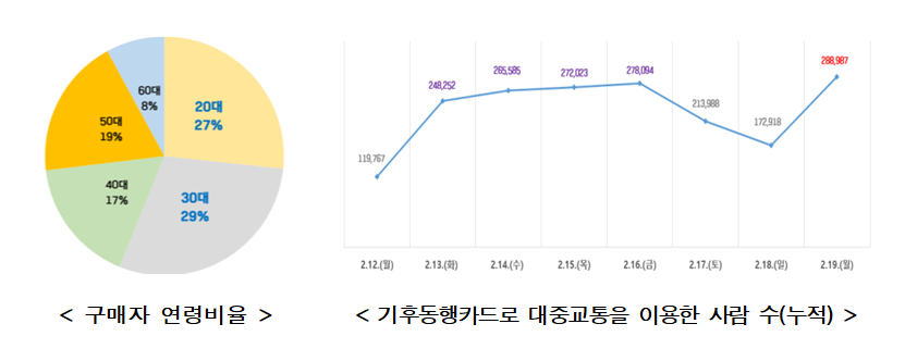 자료=서울시