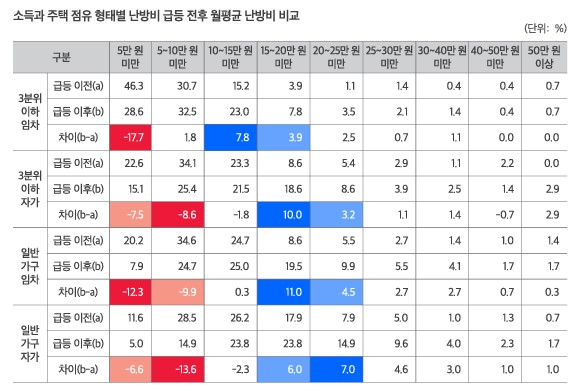 ⓒ건축공간연구원