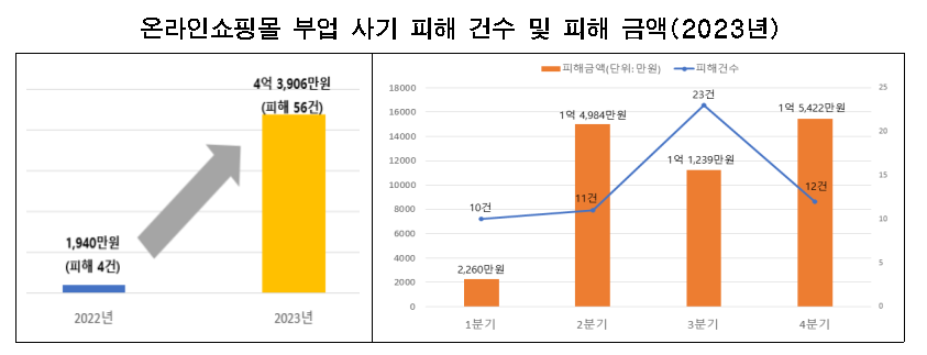 자료=서울시