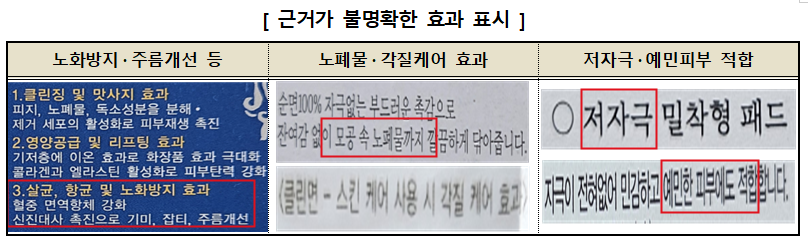 자료=소비자원