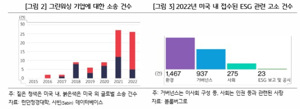 ⓒKB금융지주 경영연구소