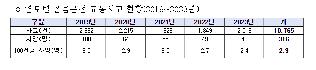 자료=경찰청