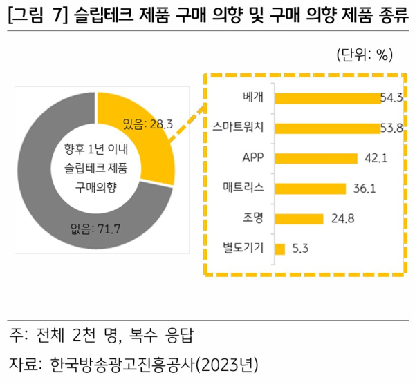 ⓒKB금융경영연구소