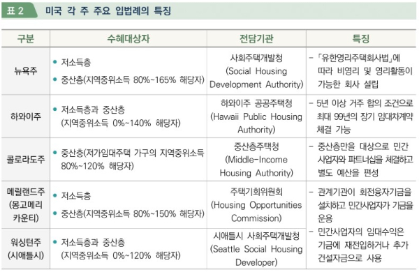 ⓒ국회도서관