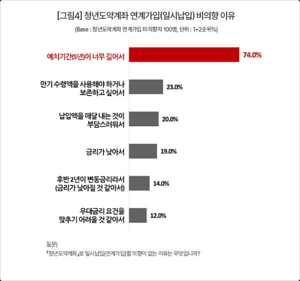 ⓒ컨슈머인사이트